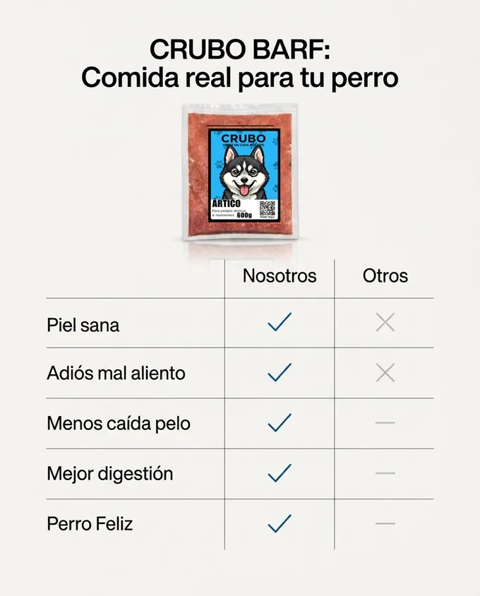 CRUBO BARF comparado con la comida comercial