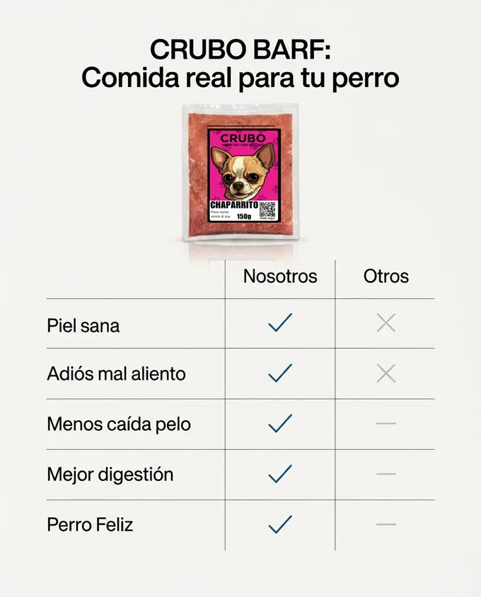 CRUBO BARF comparado con la comida comercial