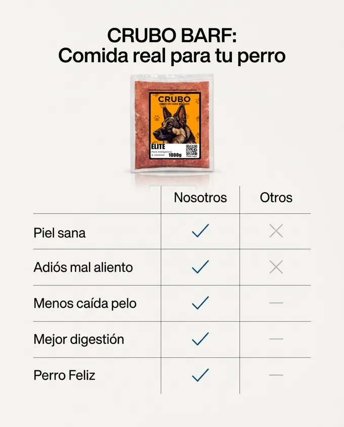 CRUBO BARF comparado con la comida comercial