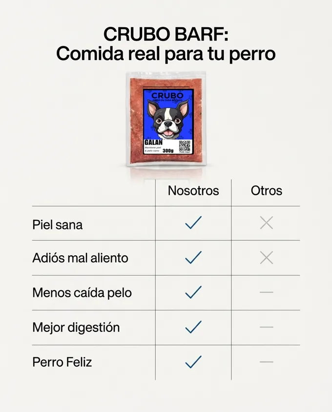 CRUBO BARF comparado con la comida comercial