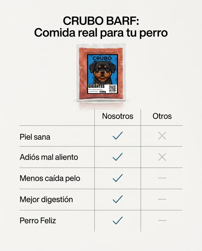 CRUBO BARF comparado con la comida comercial