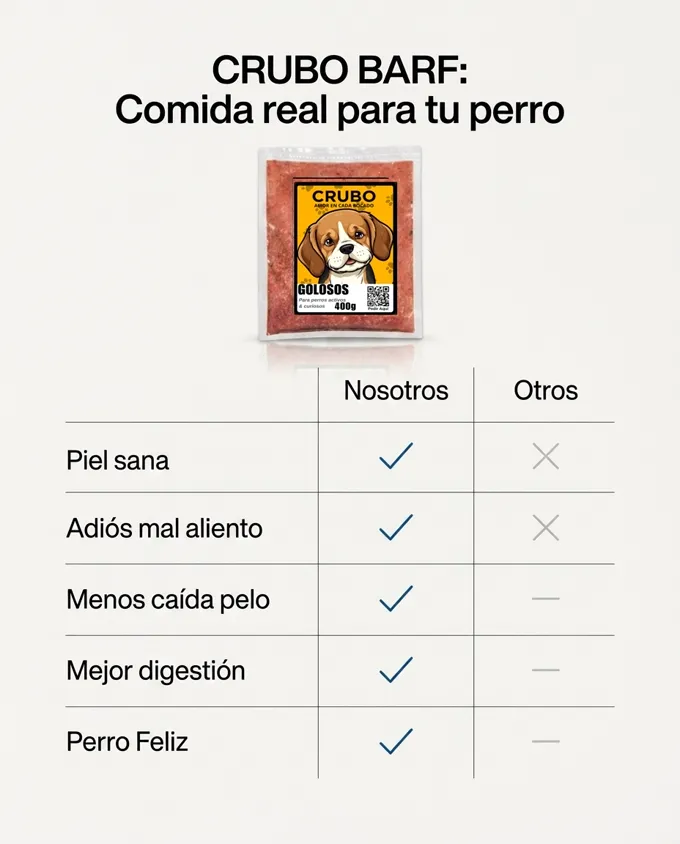 CRUBO BARF comparado con la comida comercial