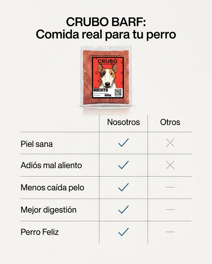 CRUBO BARF comparado con la comida comercial