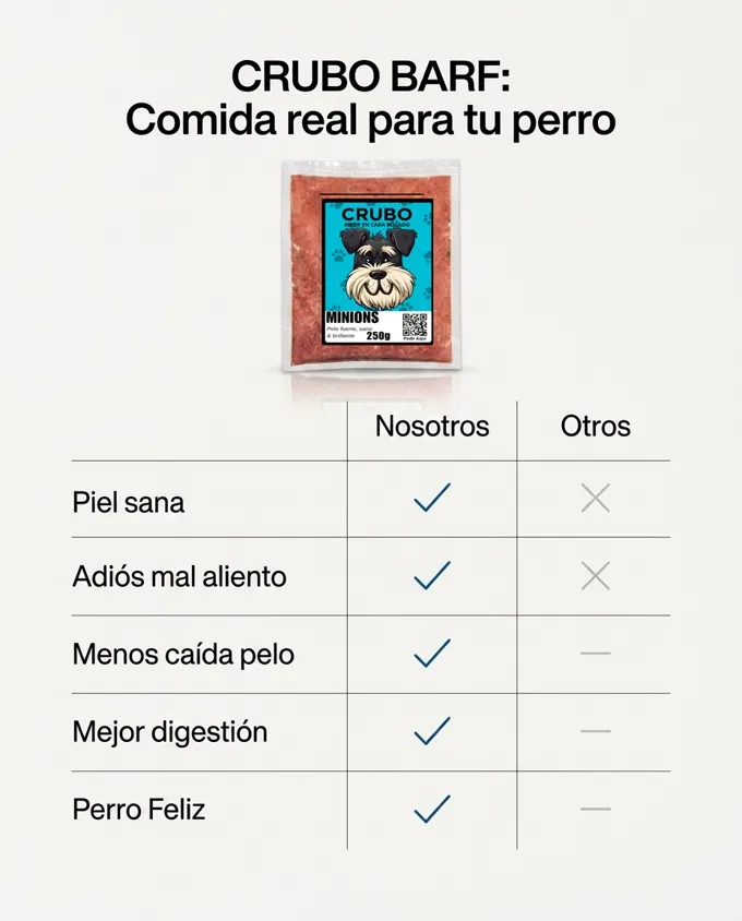 CRUBO BARF comparado con la comida comercial