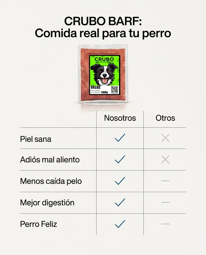 CRUBO BARF comparado con la comida comercial